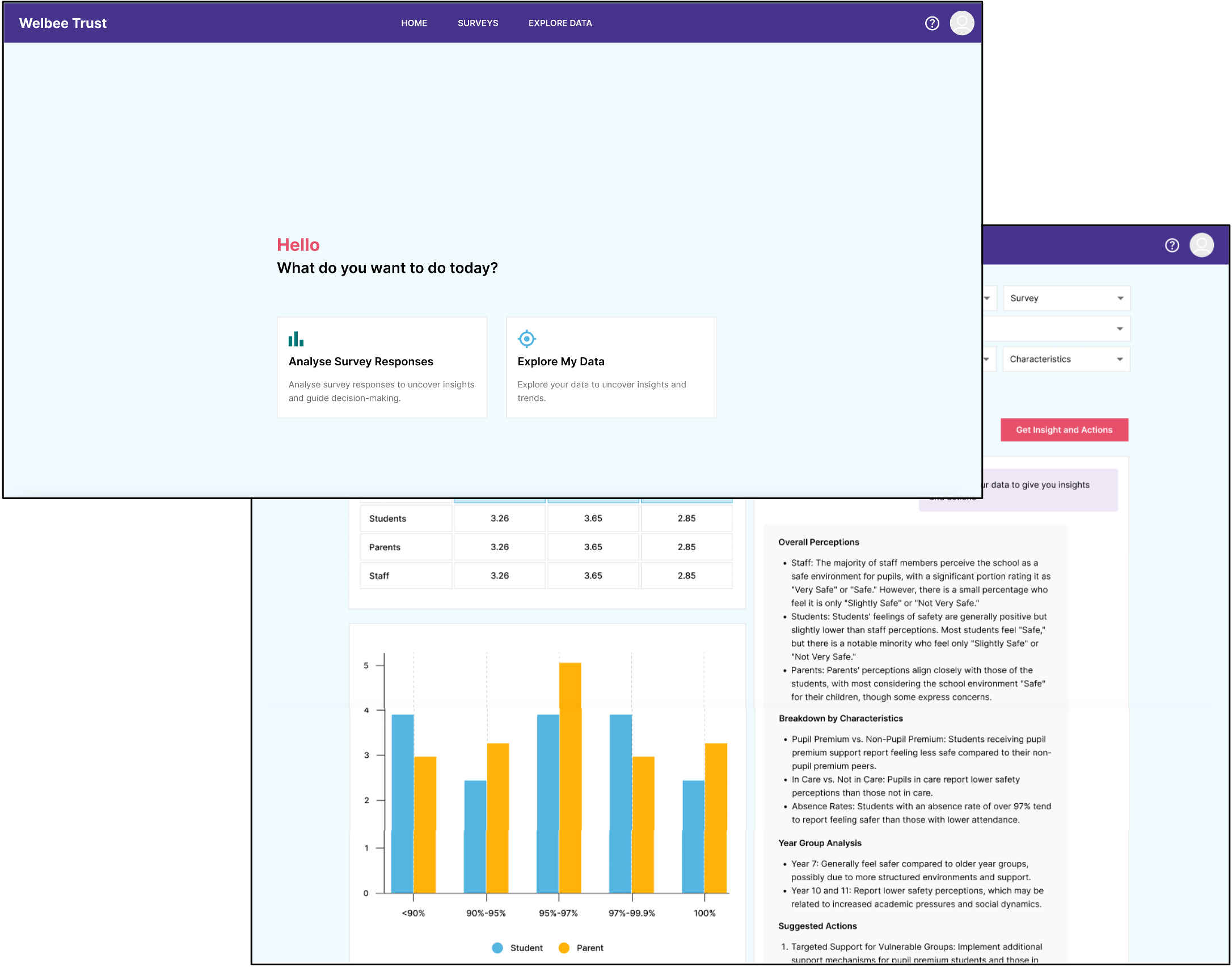 Edu Intelligence plus Insights