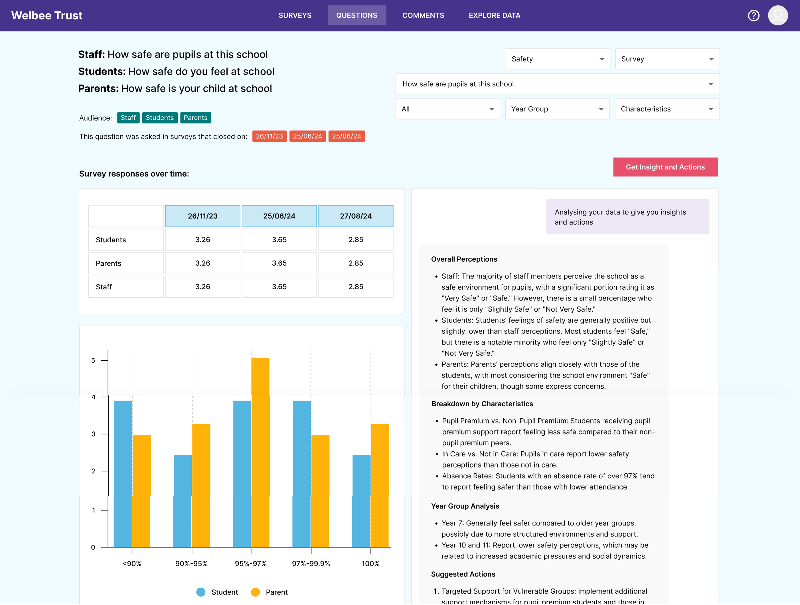 Insights - Actions 2 Image showing insights and actions for surveys and specific questions